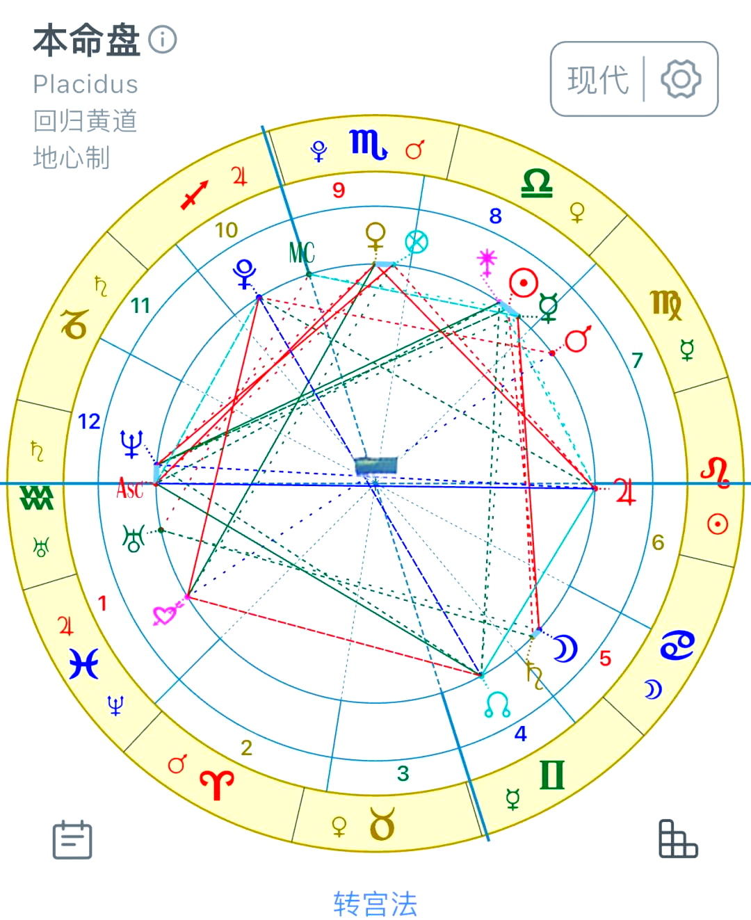 测测APP星盘排盘(测测app骗了多少人) 测测APP星盘排盘(测测app骗了多少人)