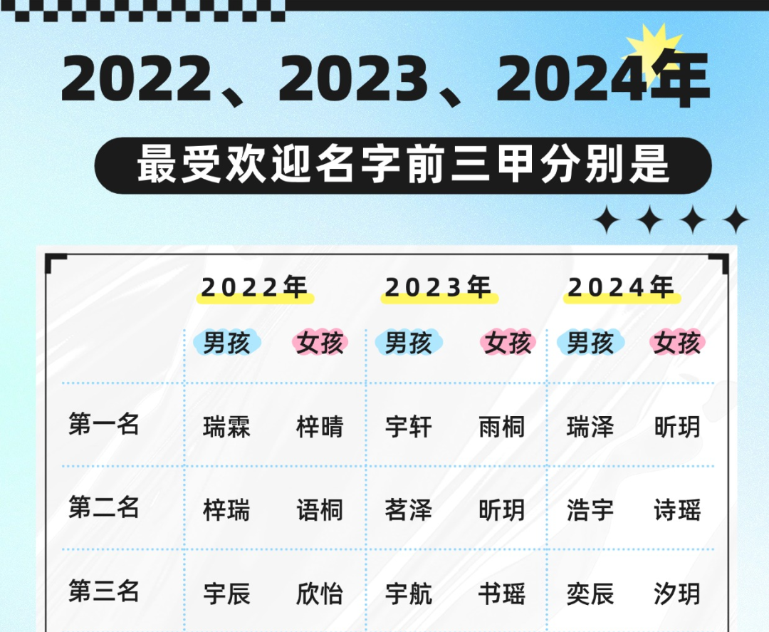 2025宝宝起名禁忌字(2025名字大全免费起名男孩)