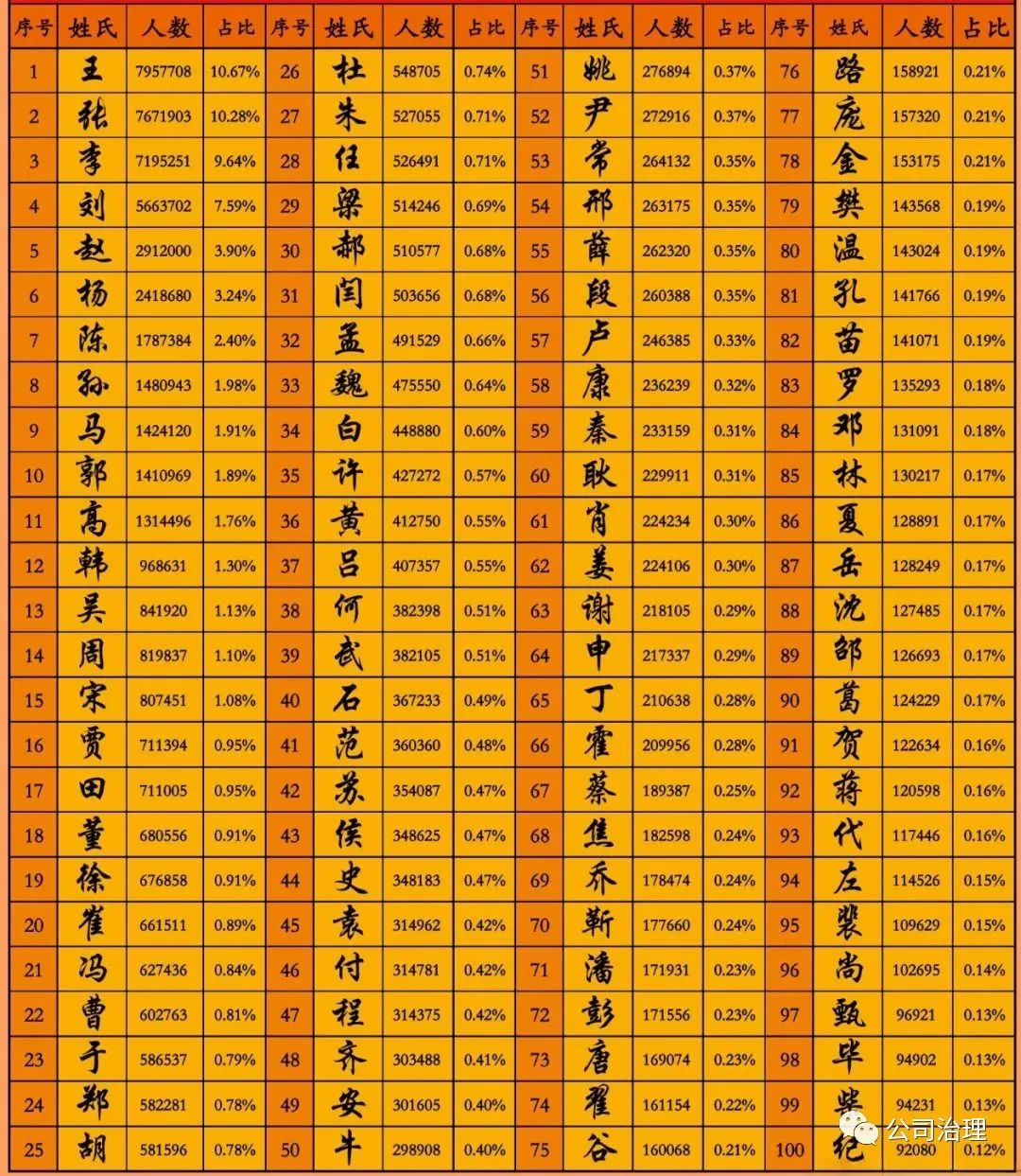 百家姓仙排第几位(百家姓仙排第几位了)
