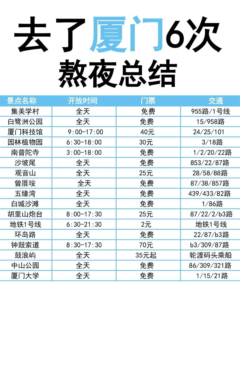 厦门名字(厦门名字的历史演变) 厦门名字(厦门名字的历史演变)