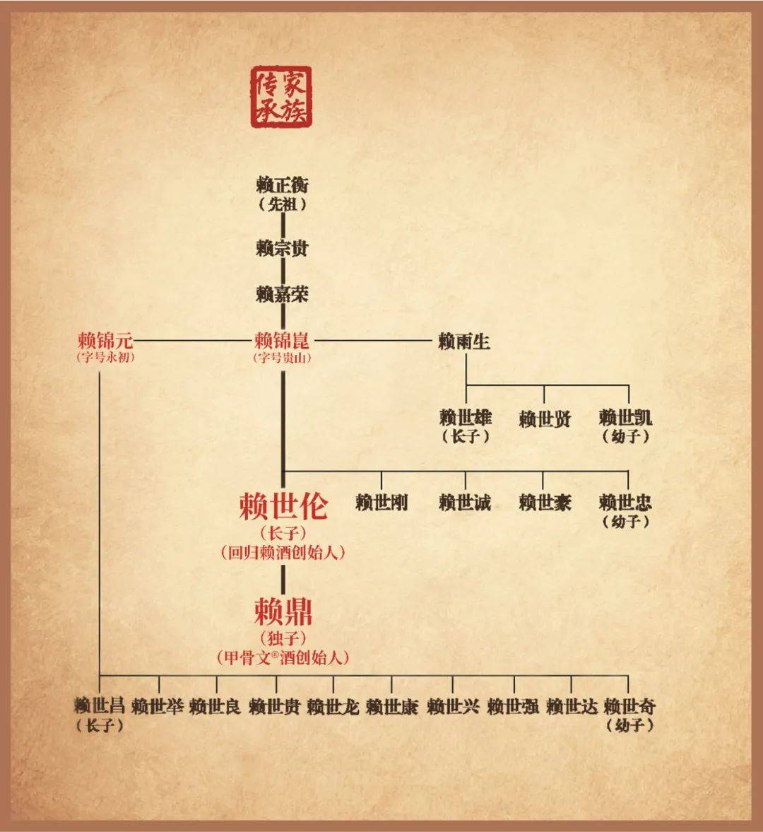 赖姓最厉害十个人(赖姓最厉害十个人是谁)
