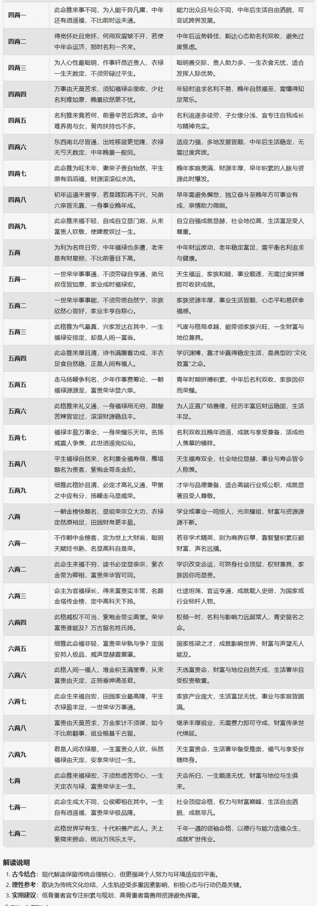 免费测算命(算命大师在线算命) 免费测算命(算命大师在线算命)