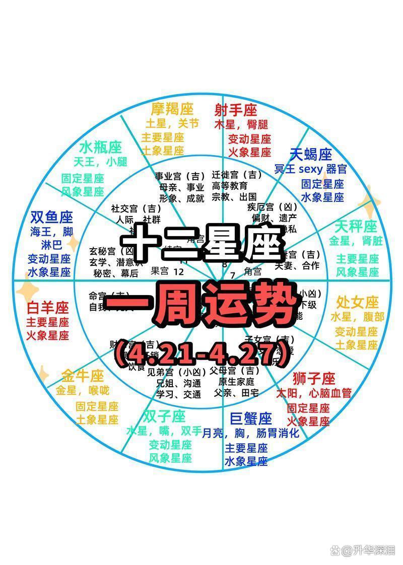 星座运势可信还是迷信可信呢的简单介绍