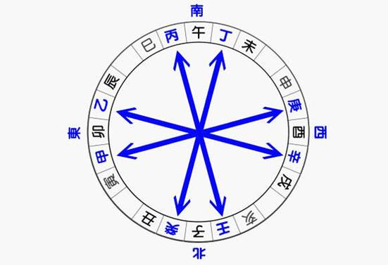 八字的将军箭是指什么(八字的将军箭是指什么生肖) 八字的将军箭是指什么(八字的将军箭是指什么生肖)