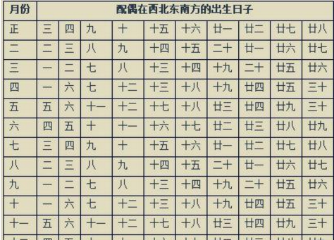 名字婚配(名字配对婚姻免费)