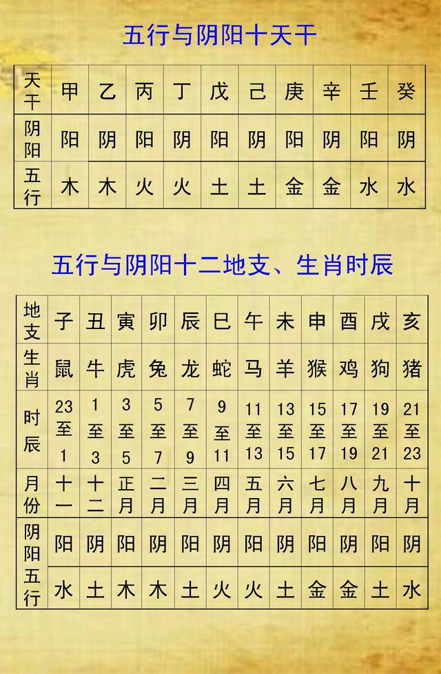 五行查询软件哪个好(五行查询生辰八字查询) 五行查询软件哪个好(五行查询生辰八字查询)