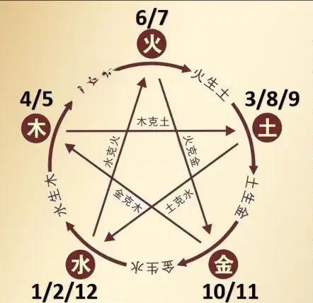 一日一卦免费占卜方法详解(一日一卦免费占卜方法详解白话文)