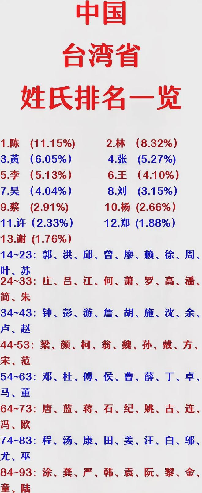 百家姓排名前十的原因(百家姓排名背后的历史原因)