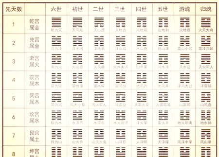 占卜每日一卦游戏怎么玩(占卜每日一卦游戏怎么玩的)