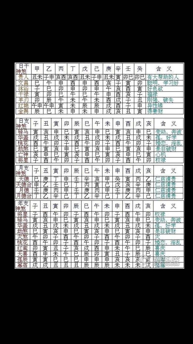 八字神煞查询在线(八字排盘免费软件下载) 八字神煞查询在线(八字排盘免费软件下载)
