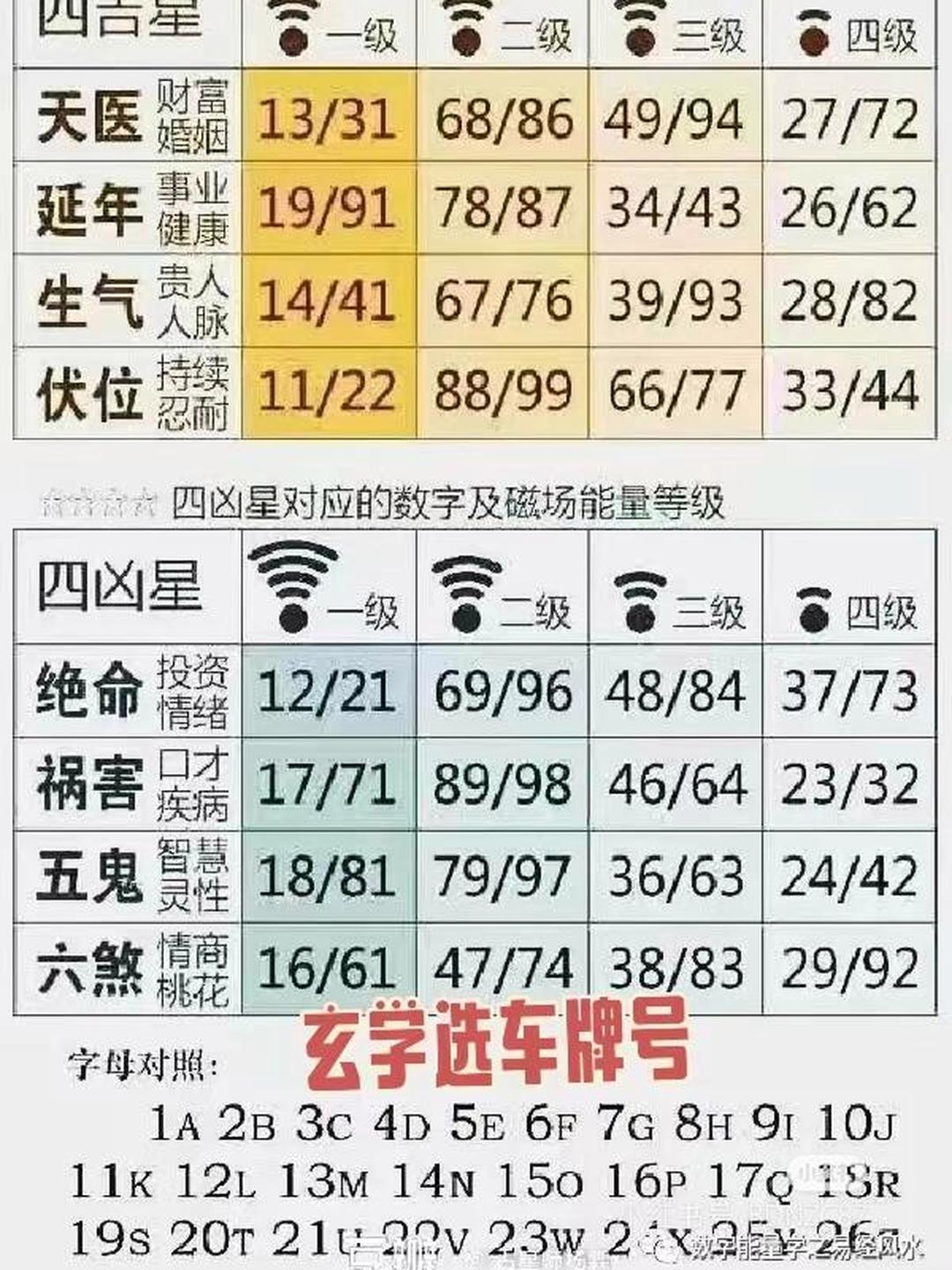 号码测吉凶免费入口测试的简单介绍