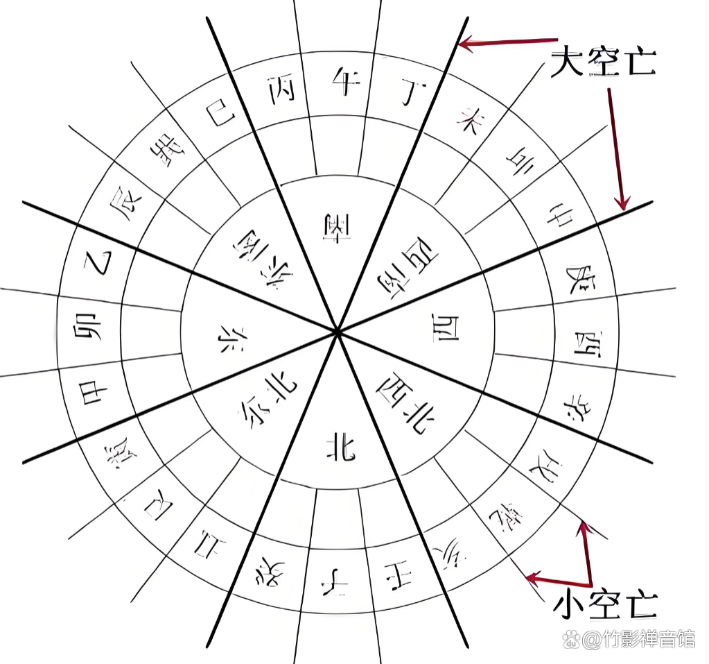 八字中的空亡怎么看(八字中空亡的意义与运用)
