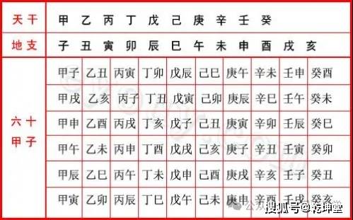 八字中的空亡怎么看(八字中空亡的意义与运用)