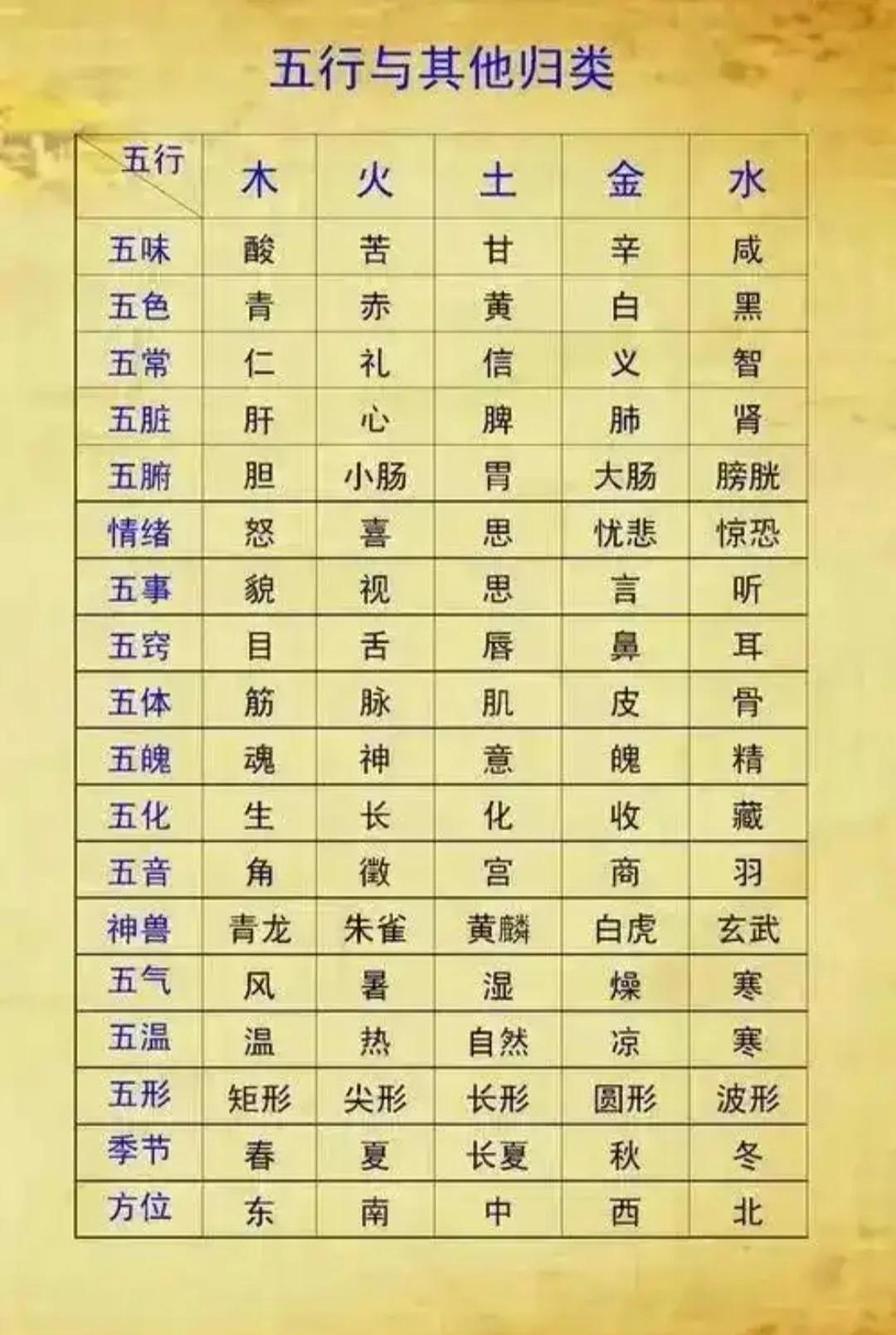 五行喜忌在线查询(生辰八字五行喜忌查询)