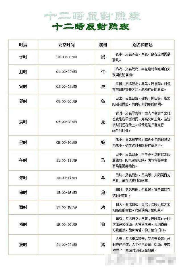 详批生辰八字怎么看(生辰八字怎么看)