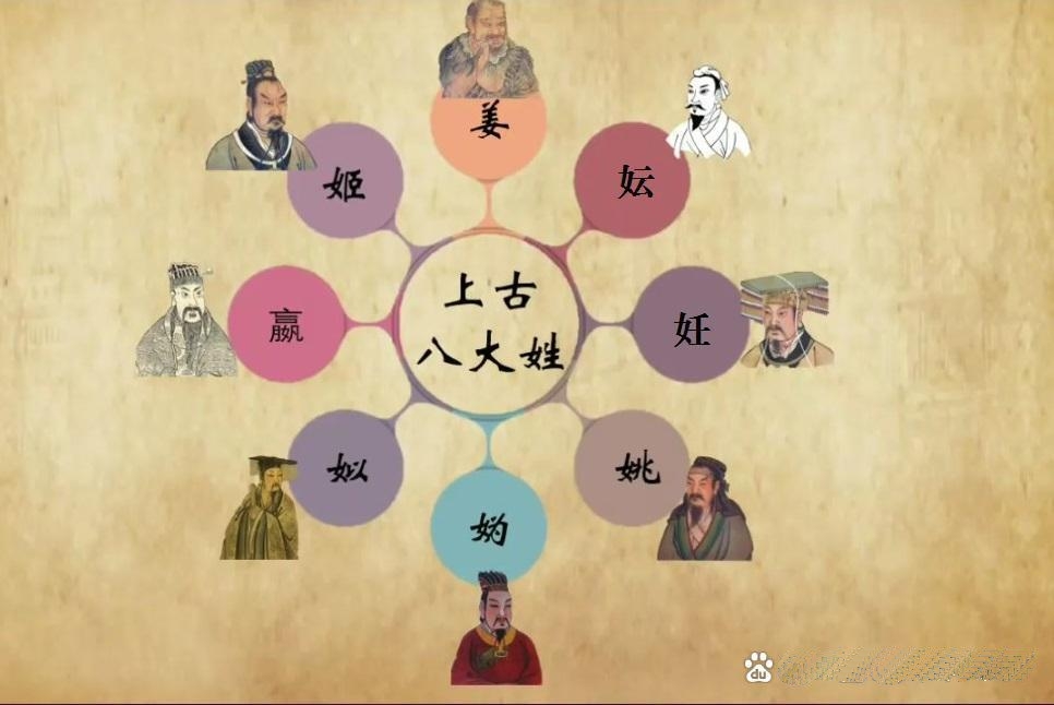 上古八大姓氏是哪八个(上古八大姓氏是哪八个读音)
