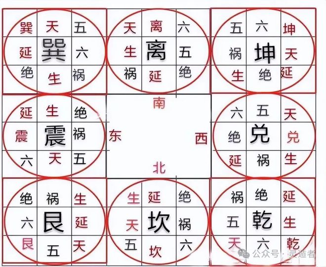 八卦形状的住宅(八卦形状的楼房有啥讲究)
