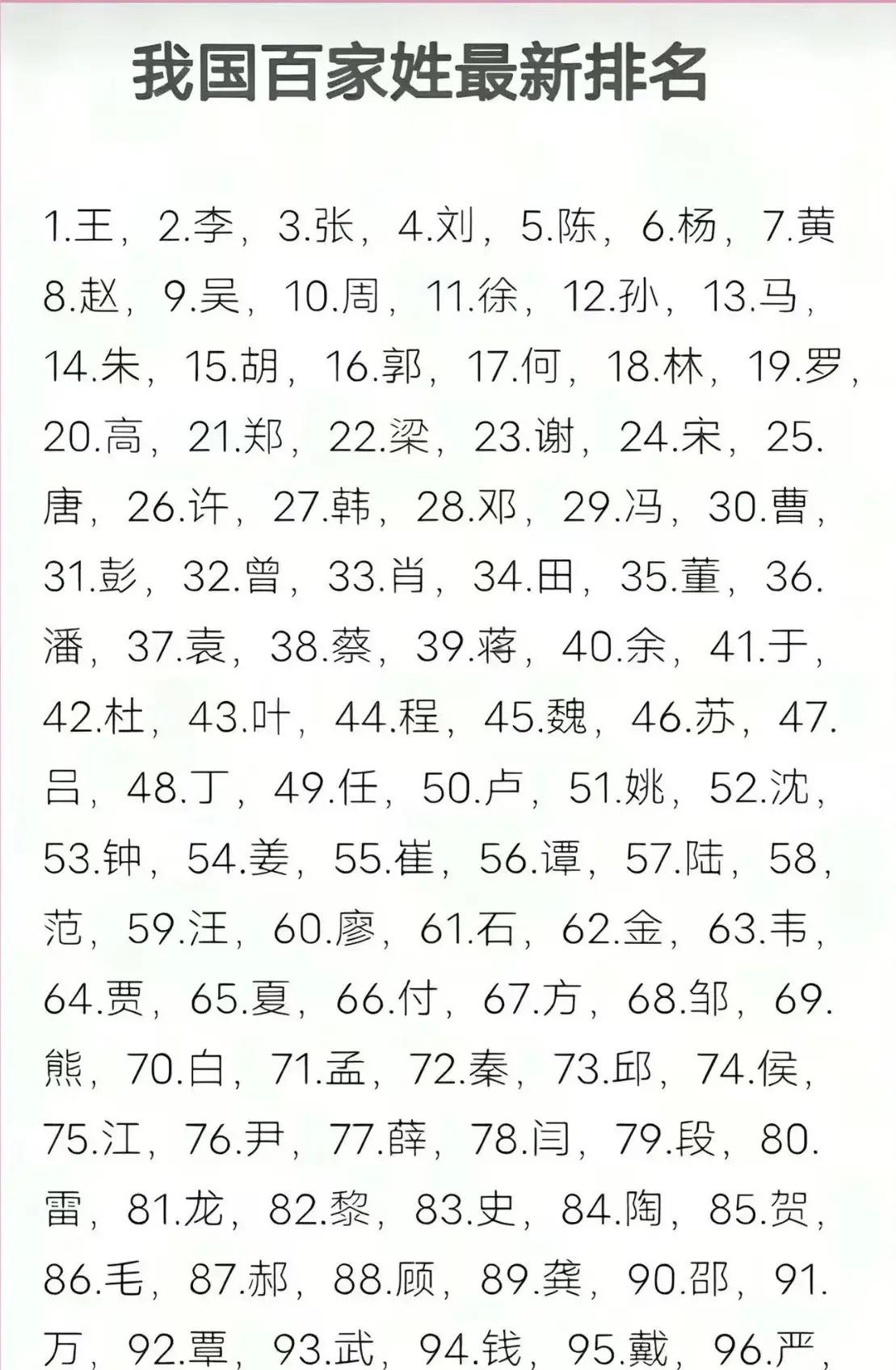 百家姓最新排名是啥(百家姓最新排名高清版)