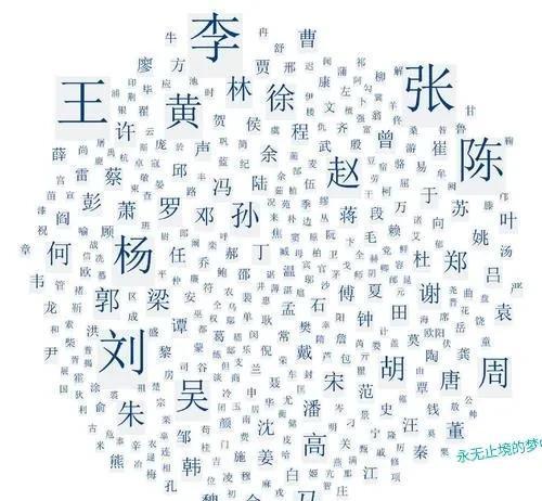 百家姓zu(百家姓最后一名姓什么) 百家姓zu(百家姓最后一名姓什么)