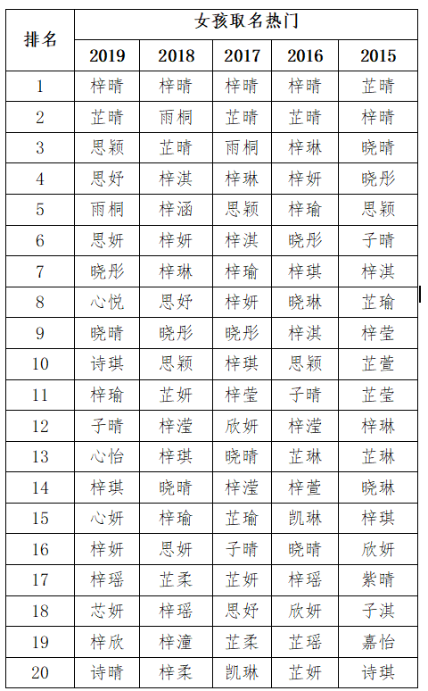 免费起名字的软件(免费起名字软件推荐)