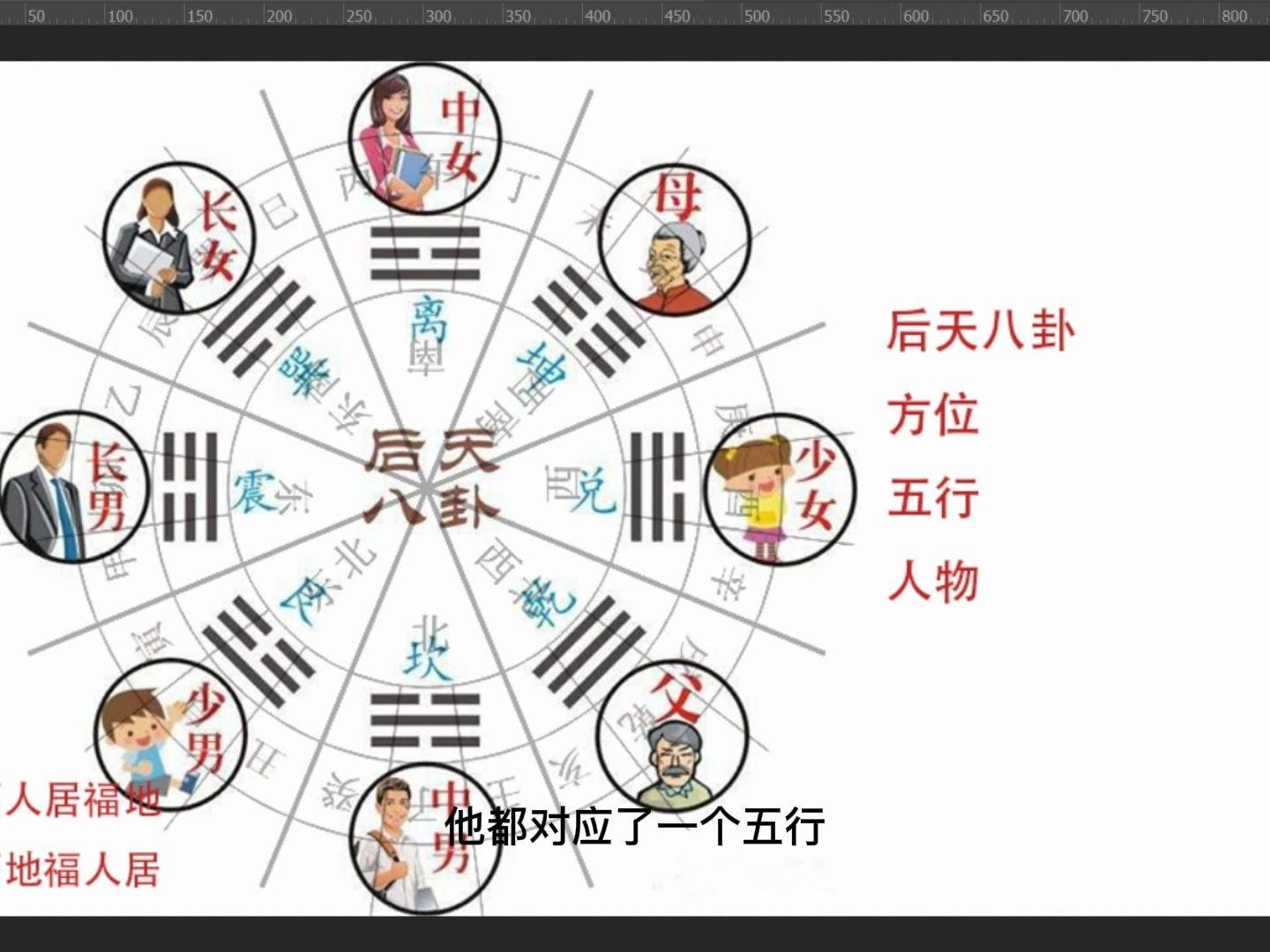 五行八卦家居方位布局(五行八卦家居方位布局图)