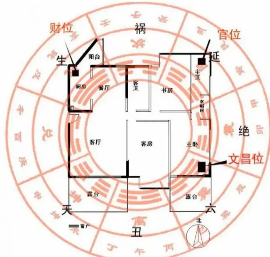 五行八卦家居方位布局(五行八卦家居方位布局图) 五行八卦家居方位布局(五行八卦家居方位布局图)