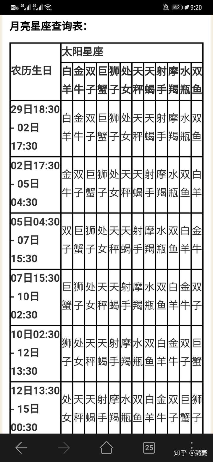 天秤上升星座怎么查(上升星座怎么查才准确) 天秤上升星座怎么查(上升星座怎么查才准确)
