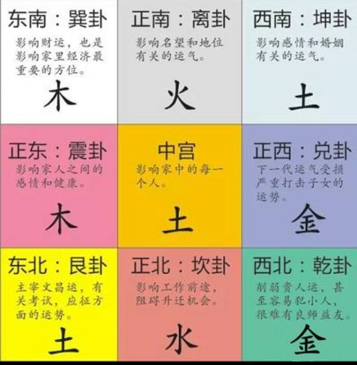 风水学入门基础(风水学入门基础教程) 风水学入门基础(风水学入门基础教程)