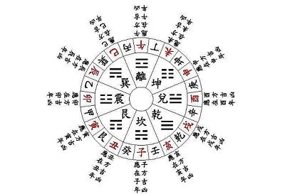 八字算命免费测算真太阳时(真太阳时免费八字排盘完整版)