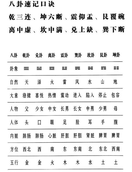 占卜吉凶怎么读(占卜事情的吉凶用哪个) 占卜吉凶怎么读(占卜事情的吉凶用哪个)