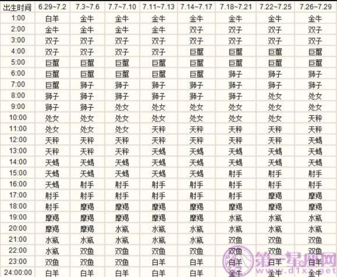 测字算命第一星座网(第一星座网算命有啥新功能) 测字算命第一星座网(第一星座网算命有啥新功能)