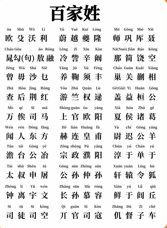 百家姓全文完整(百家姓全文完整版带拼音)