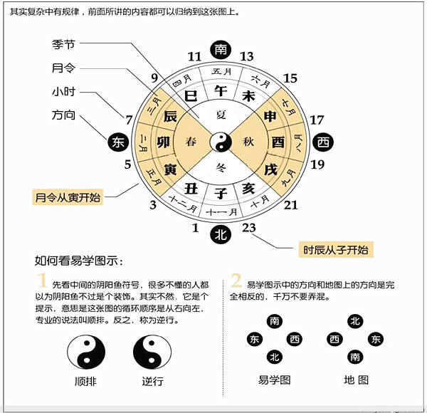 生辰八字算命小技巧(生辰八字算命小技巧是什么)