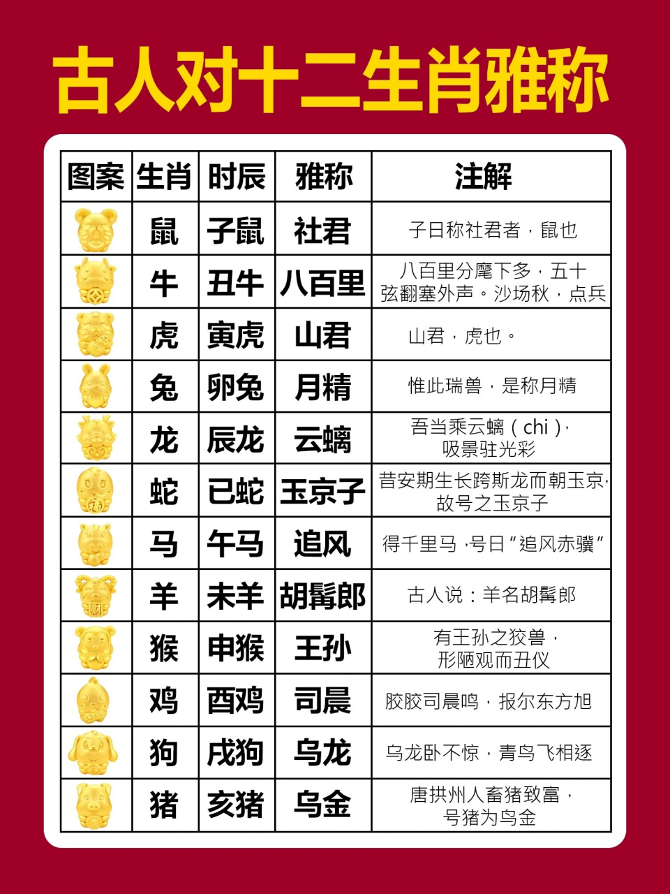 姓代表什么动物生肖(姓代表哪些生肖和动物) 姓代表什么动物生肖(姓代表哪些生肖和动物)