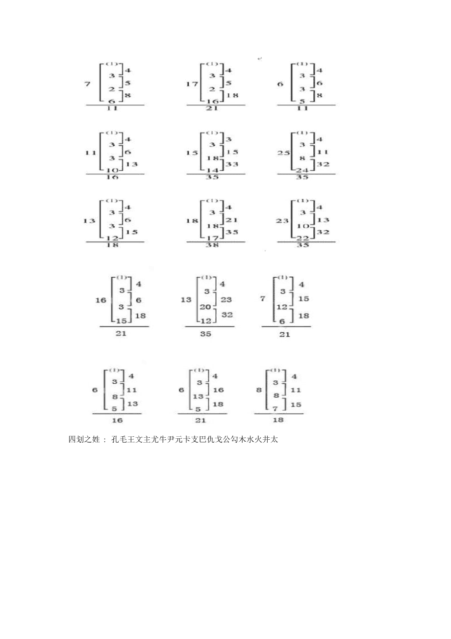 姓名在线测试打分免费(姓名打分100分在线测试) 姓名在线测试打分免费(姓名打分100分在线测试)