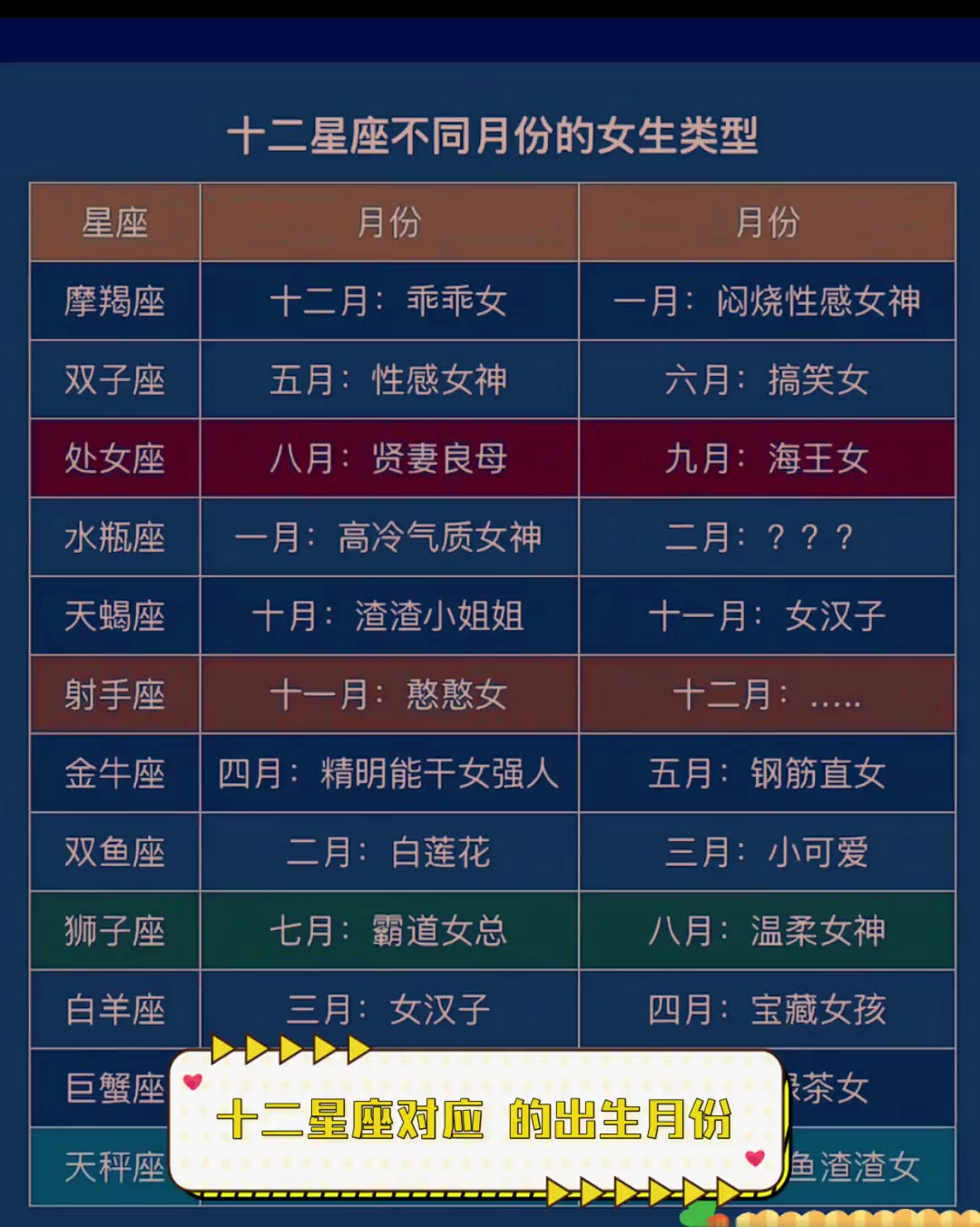查询星座日期对照表(查询星座日期对照表表格)