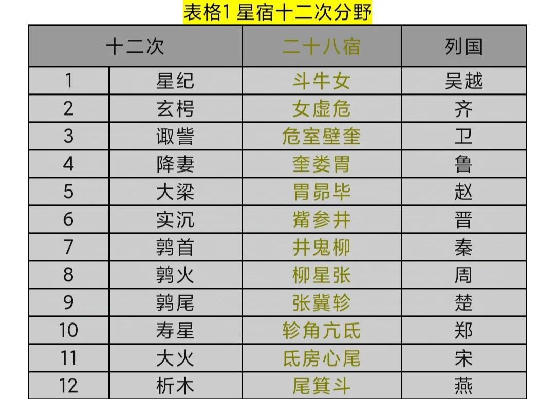 本命星宿和值日星宿哪个影响大(本命星宿和值日星宿哪个影响大些)