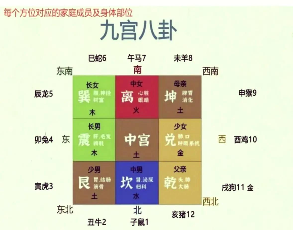 免费六爻排盘工具推荐(免费六爻排盘工具推荐一下)