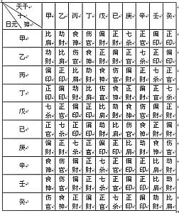 八字十神在线查询(八字十神贵人查法大全)