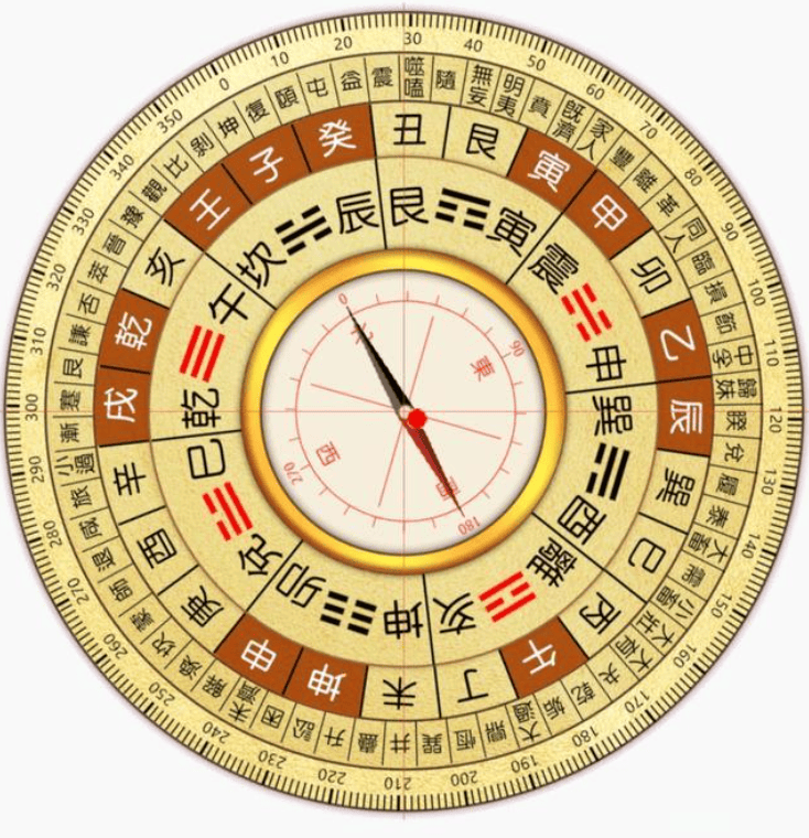 风水师的罗盘有什么作用和用途(风水师的罗盘有什么作用和用途呢)