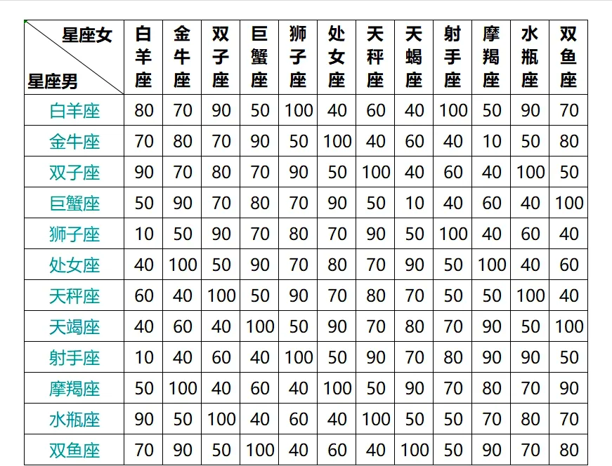 星座测算表(星座性格测算)