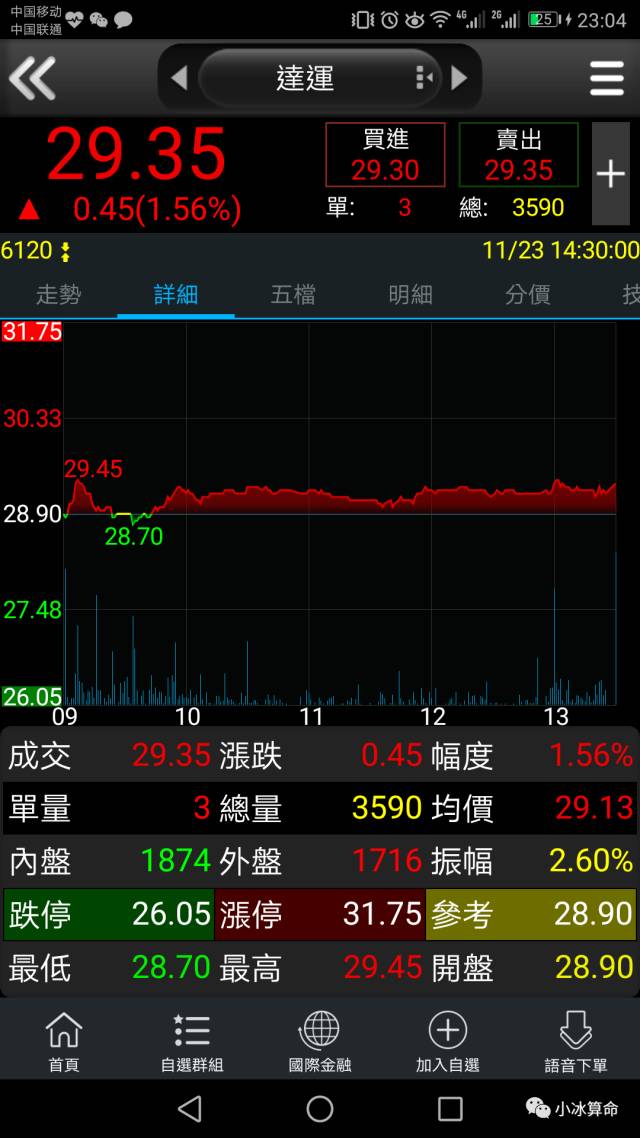 六爻预测股票涨跌取用方法(6爻预测股票的步骤和方法详解)