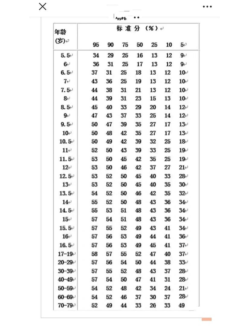 姓名测试分数怎么算(姓名测试98分以上怎么算)
