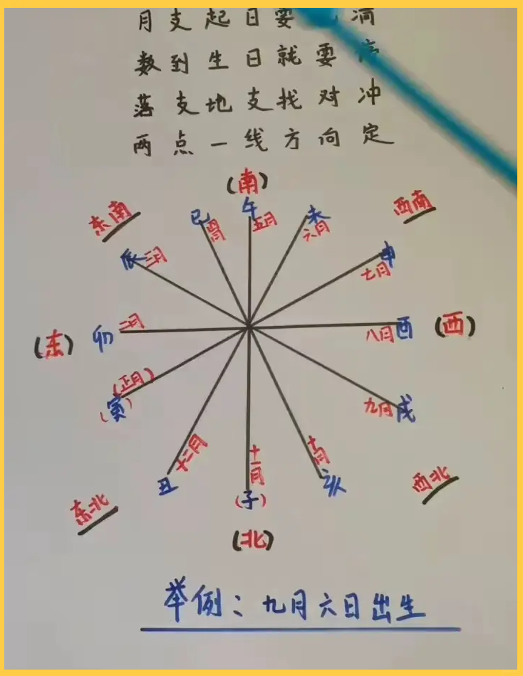怎么看夫妻星在哪里(怎么看夫妻宫坐什么星) 怎么看夫妻星在哪里(怎么看夫妻宫坐什么星)