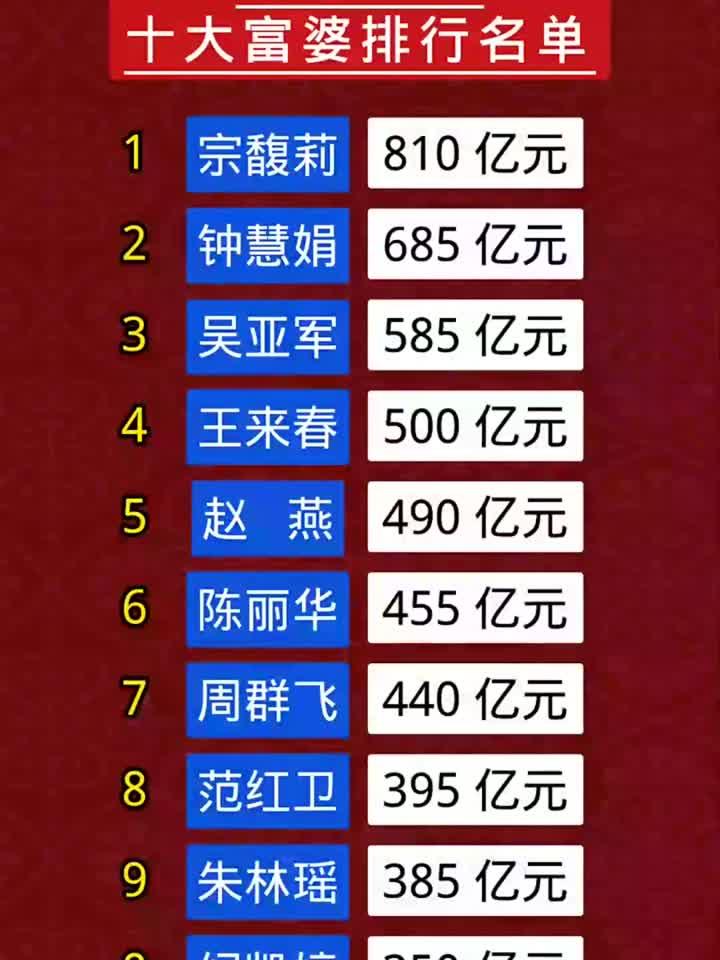 中国最尊贵的人排行榜(中国最尊贵的人排行榜图片)