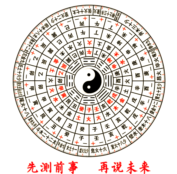 四柱八字排盘免费周易的简单介绍