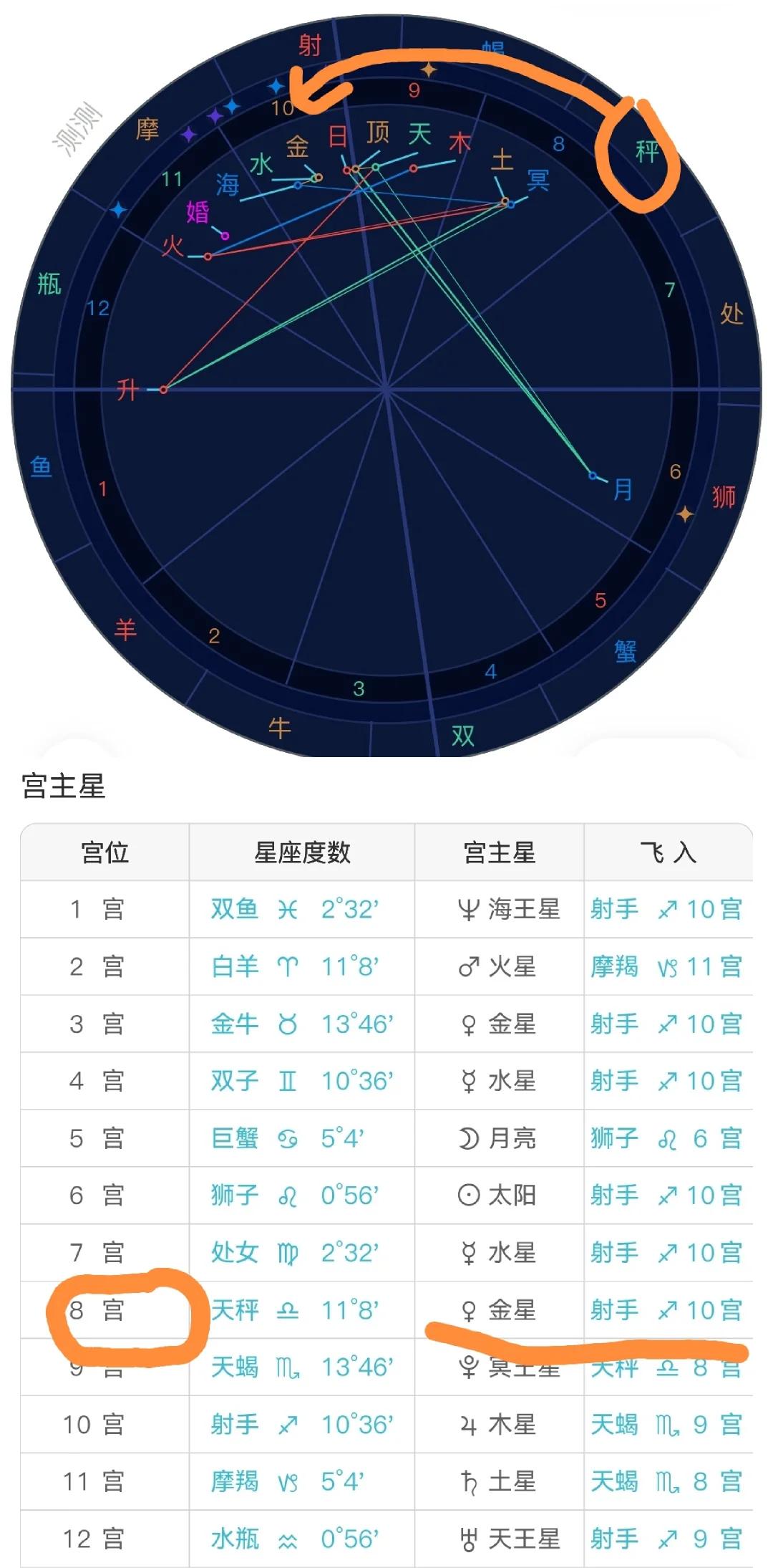 星座全盘免费(星座免费排盘在线) 星座全盘免费(星座免费排盘在线)