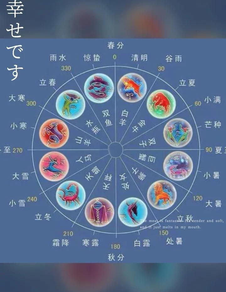 星座星盘查询APP(星座星盘查询2026年运势) 星座星盘查询APP(星座星盘查询2026年运势)
