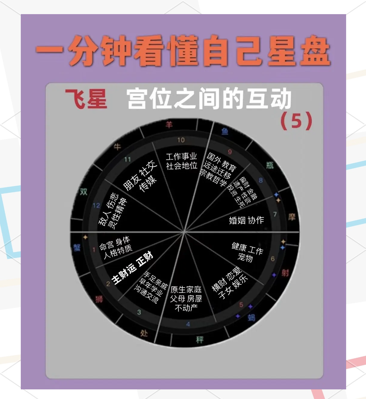 星座星盘查询APP(星座星盘查询2026年运势) 星座星盘查询APP(星座星盘查询2026年运势)
