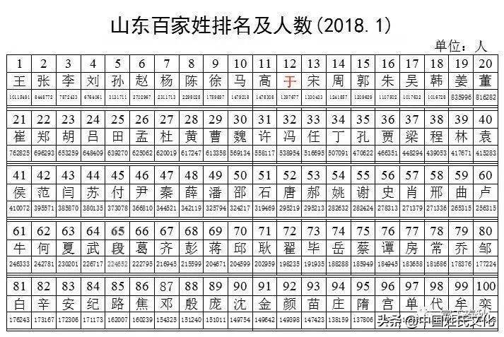 百家姓百家姓氏排名图片(百家姓氏大全排名100文) 百家姓百家姓氏排名图片(百家姓氏大全排名100文)